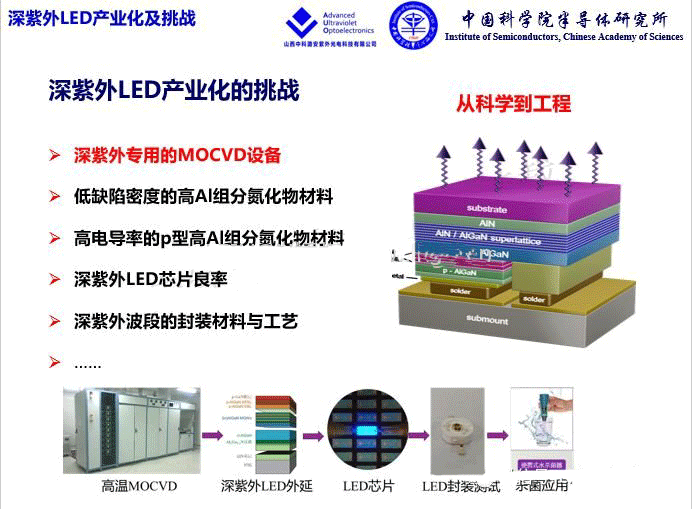 疫情防控与UVC深紫外LED技术